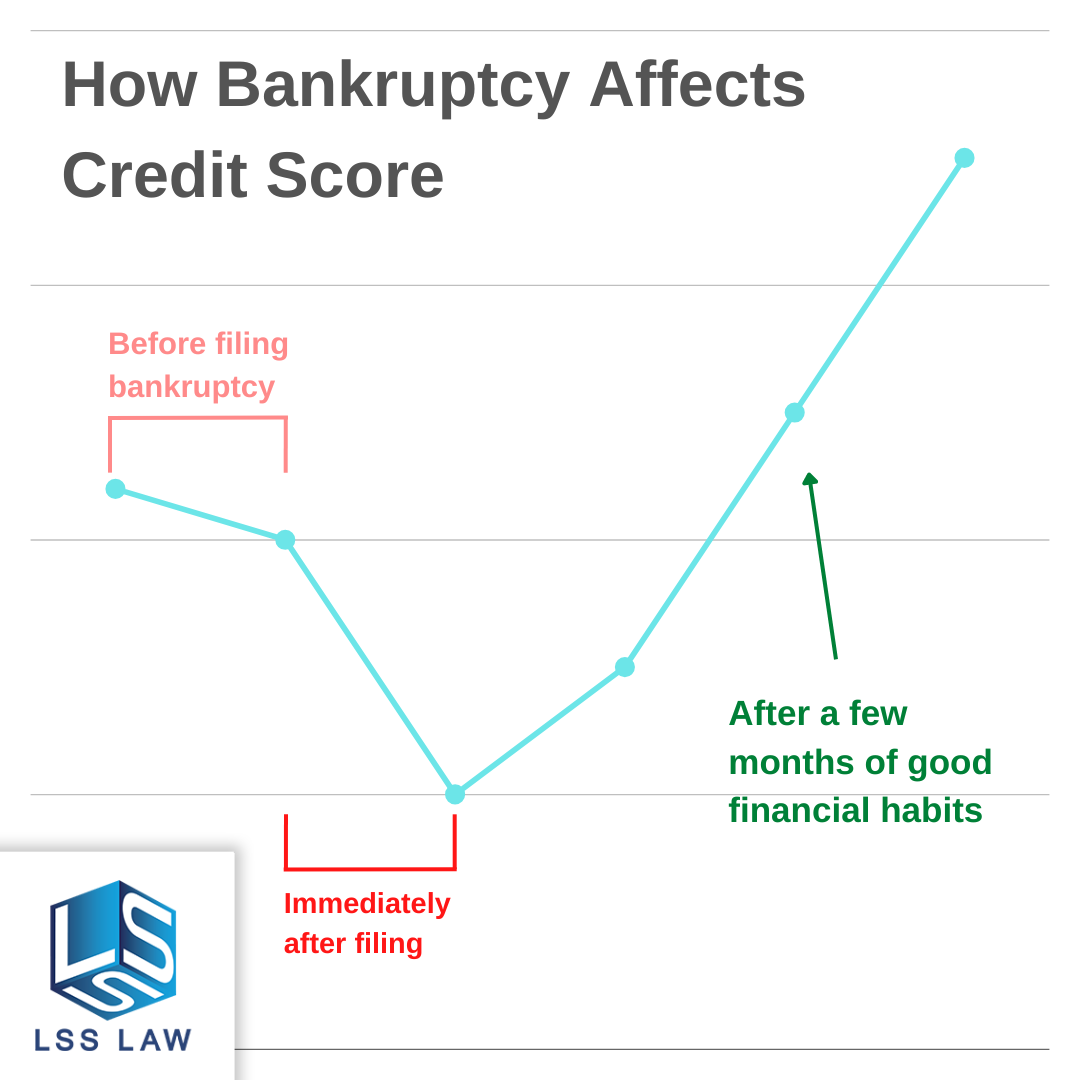 How Bankruptcy Affects Your Credit Score in South Florida.