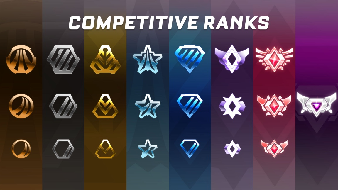 Rocket League Stats, Ranks, Leaderboards & More