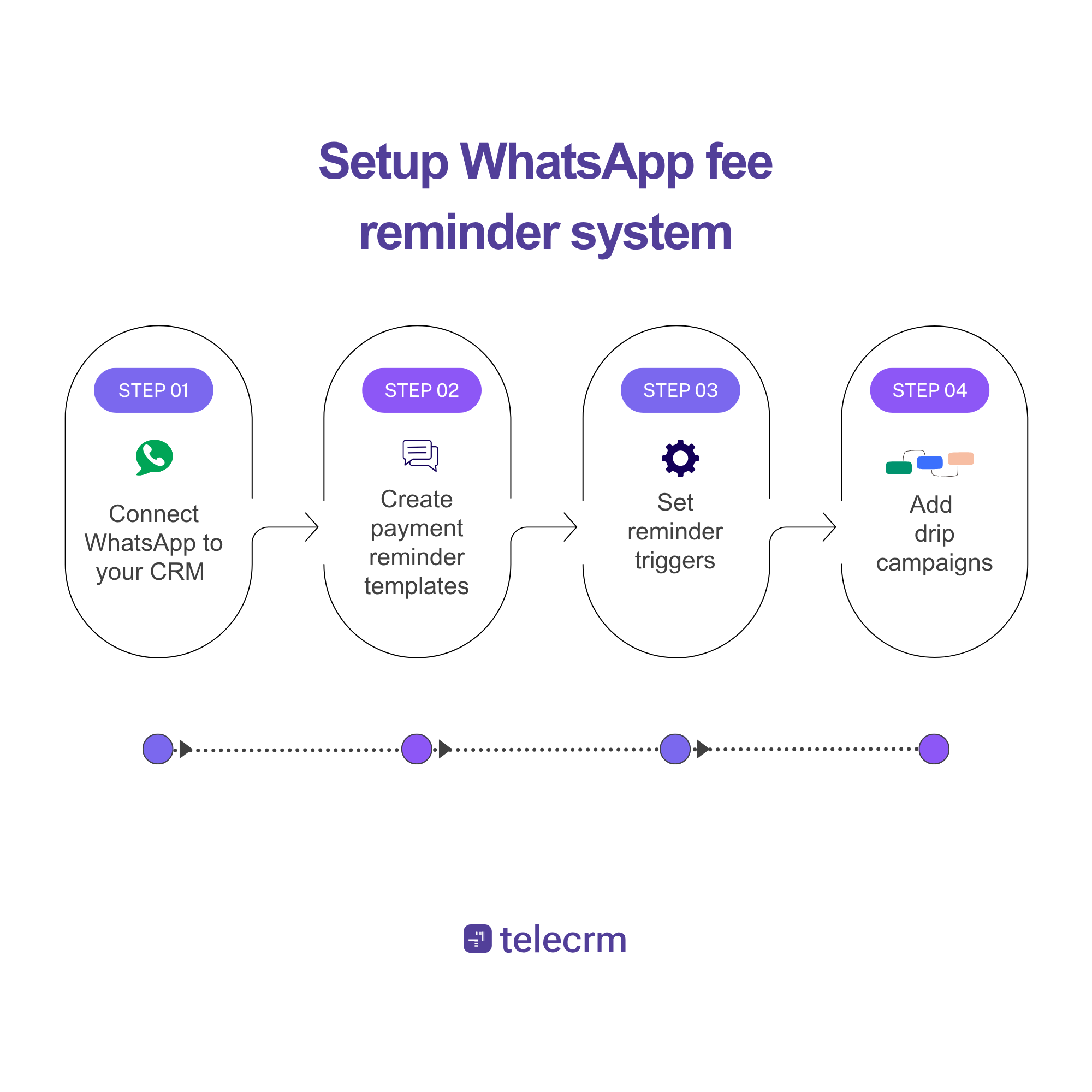 Setting up a WhatsApp fee reminder system