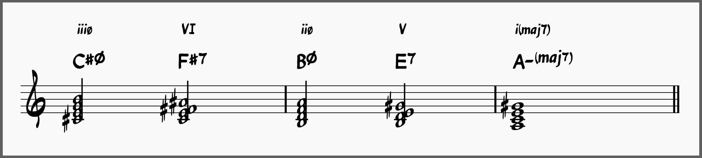 iiiø-VI-iiø-V-i