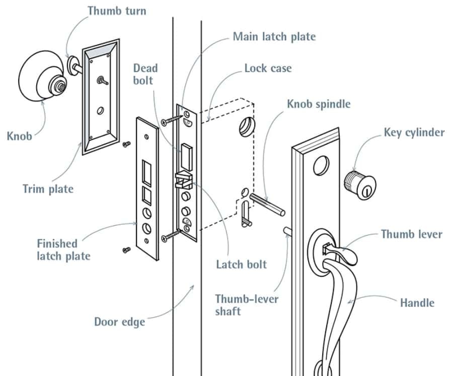 Components of a mortise lock including the lock body and latch bolt.