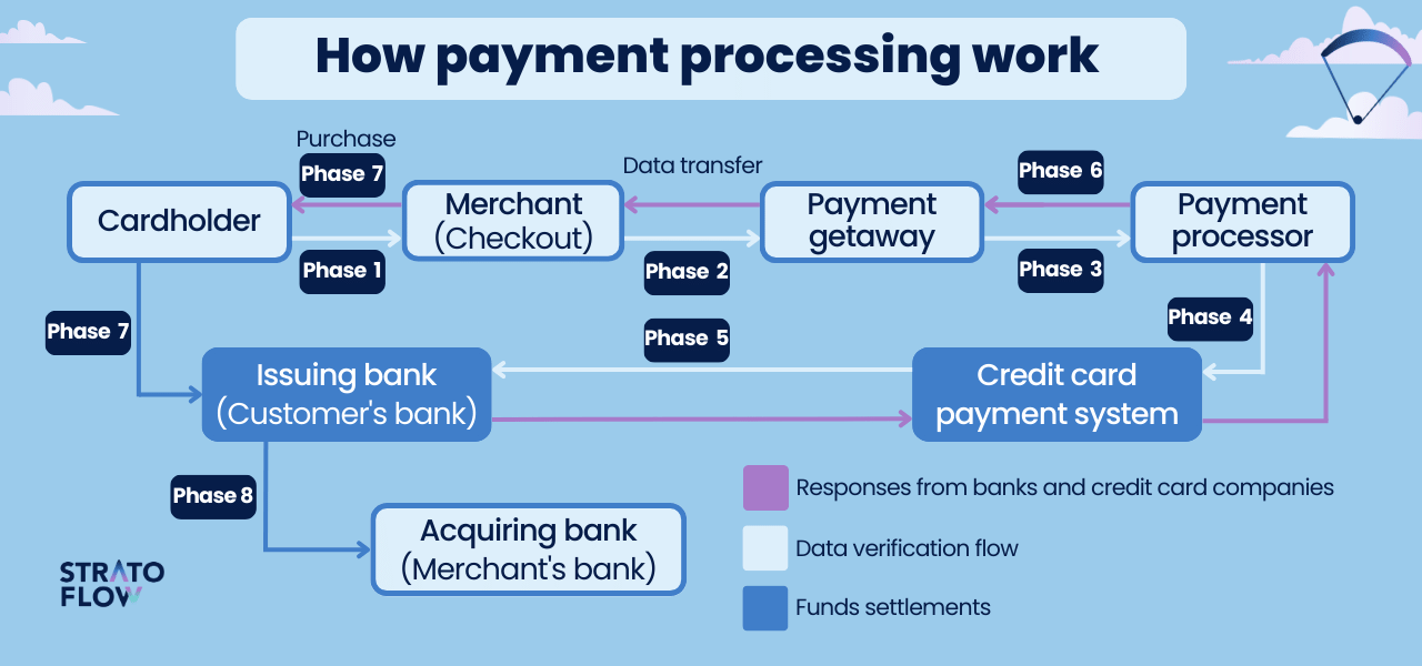 hosted payment gateway