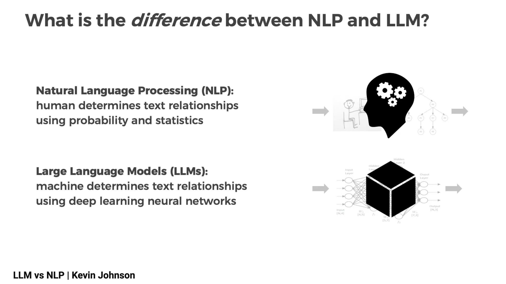 difference between NLP and LLM presented by Kevin Johnson