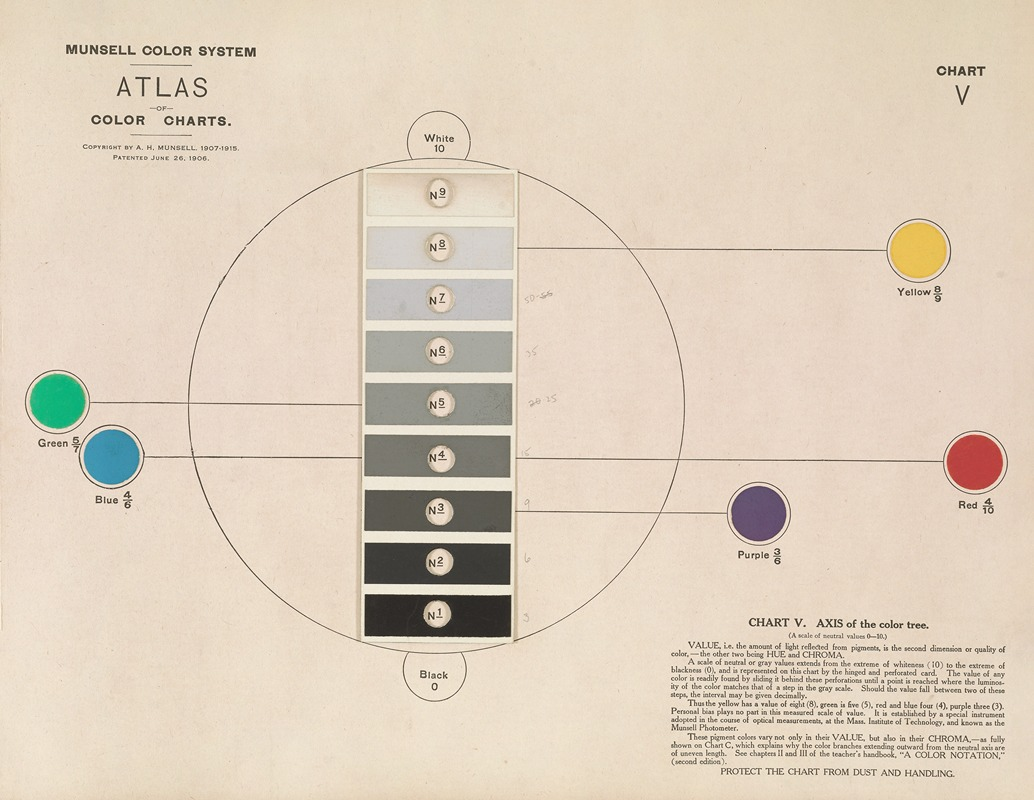 Munsell Hue Circle Poster  Munsell Color System; Color Matching from  Munsell Color Company