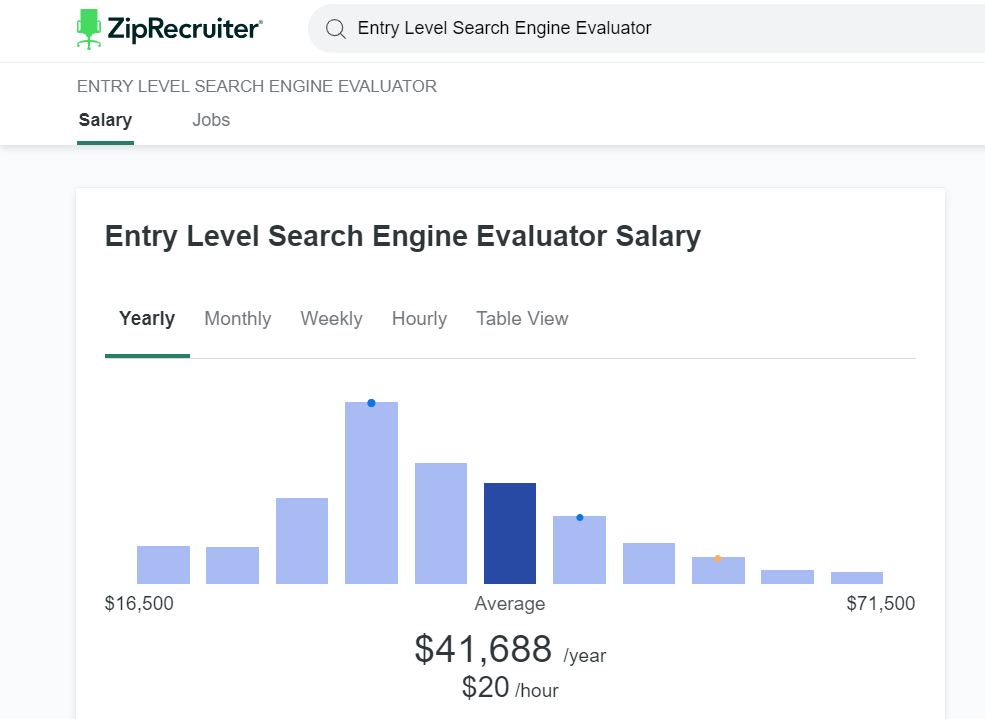 search engine evaluator jobs