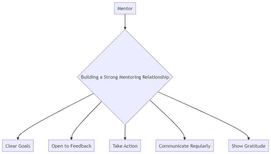 vested interest comfort zone jim rohn important role
