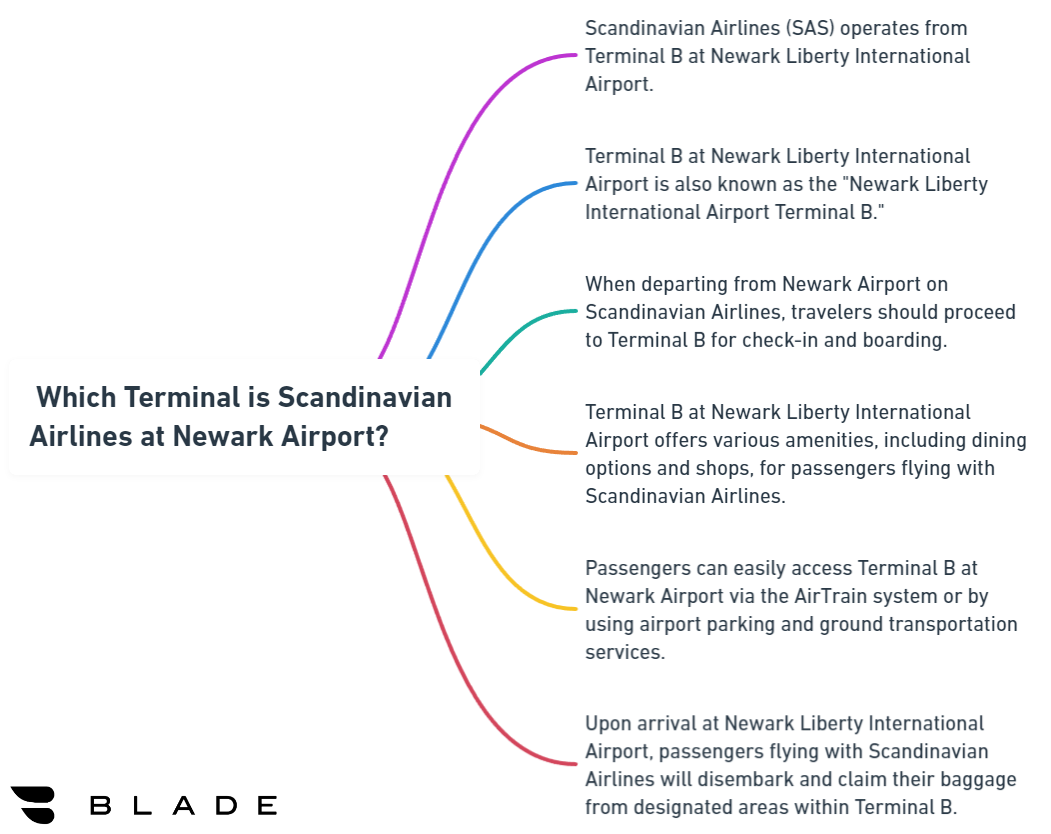  Which Terminal is Scandinavian Airlines at Newark Airport?