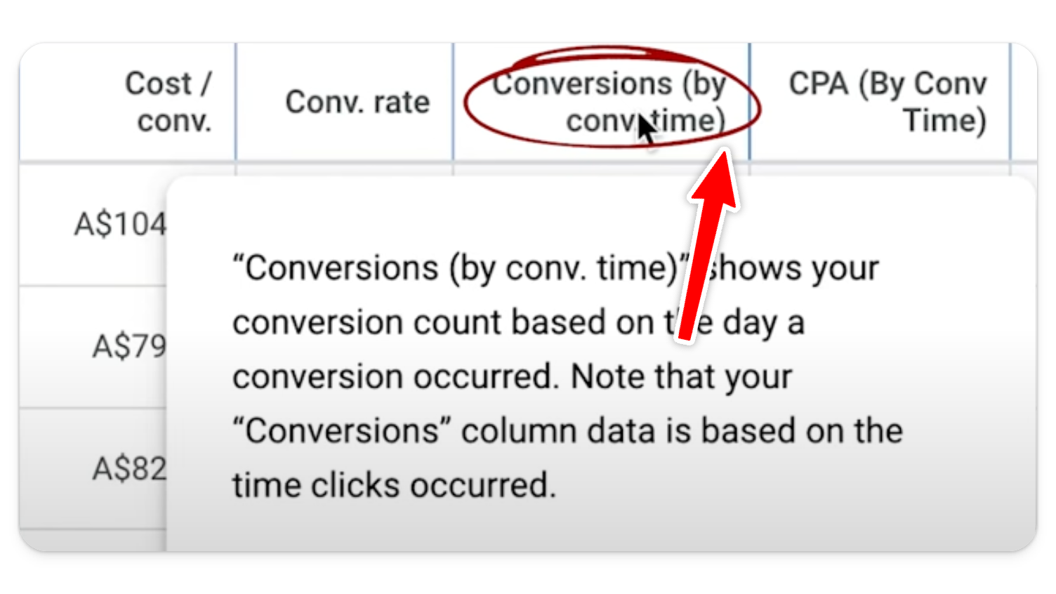 Conversions (by conversion time) column in Google Ads