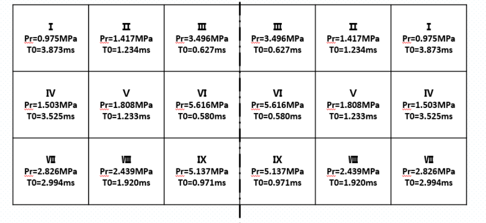 Explosion Load Distribution in 9 Areas of the Roof Wall