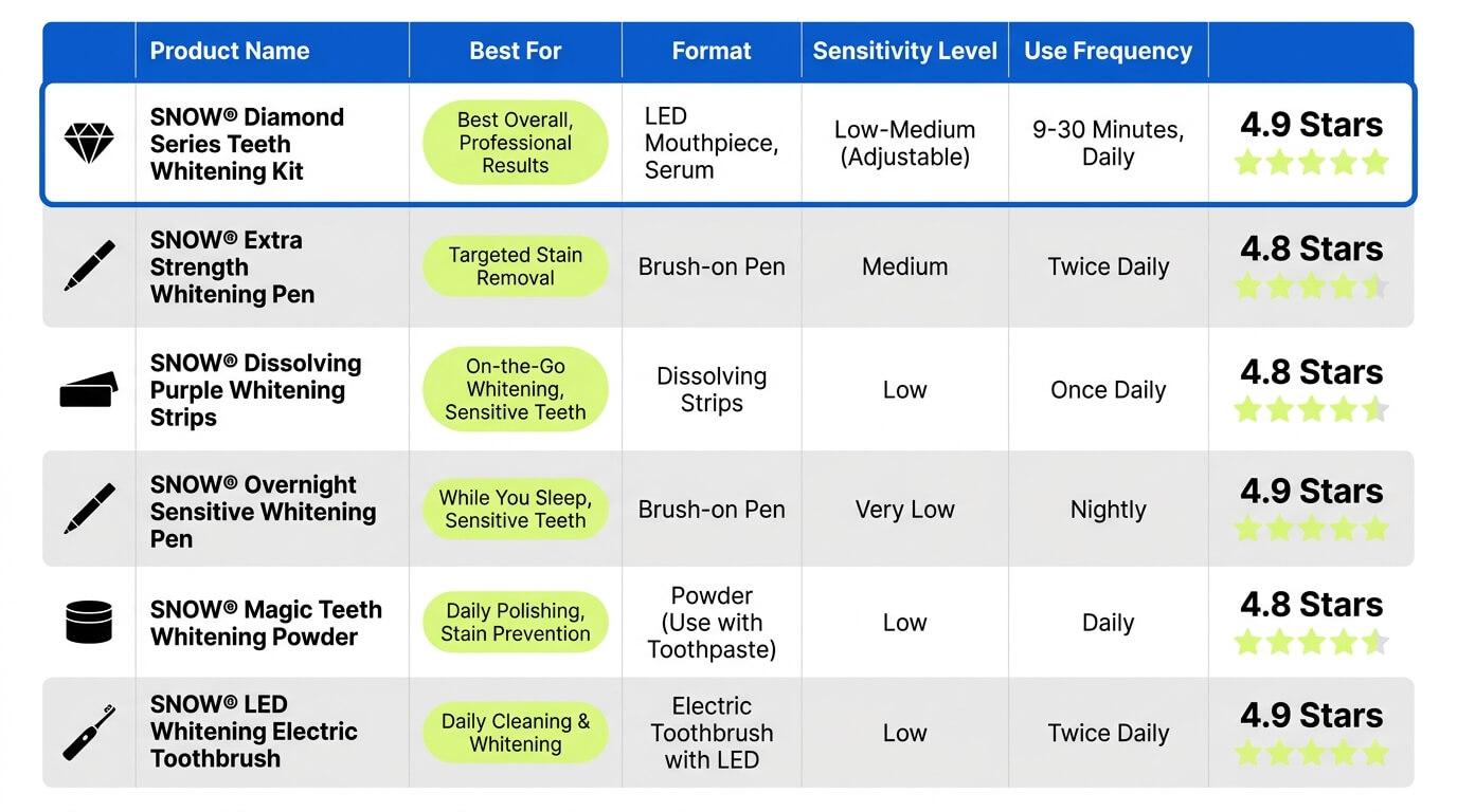 The 6 Best Teeth Whitening Products for Coffee Drinkers