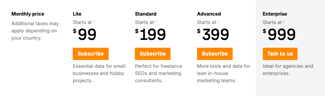 Ahrefs pricing plans