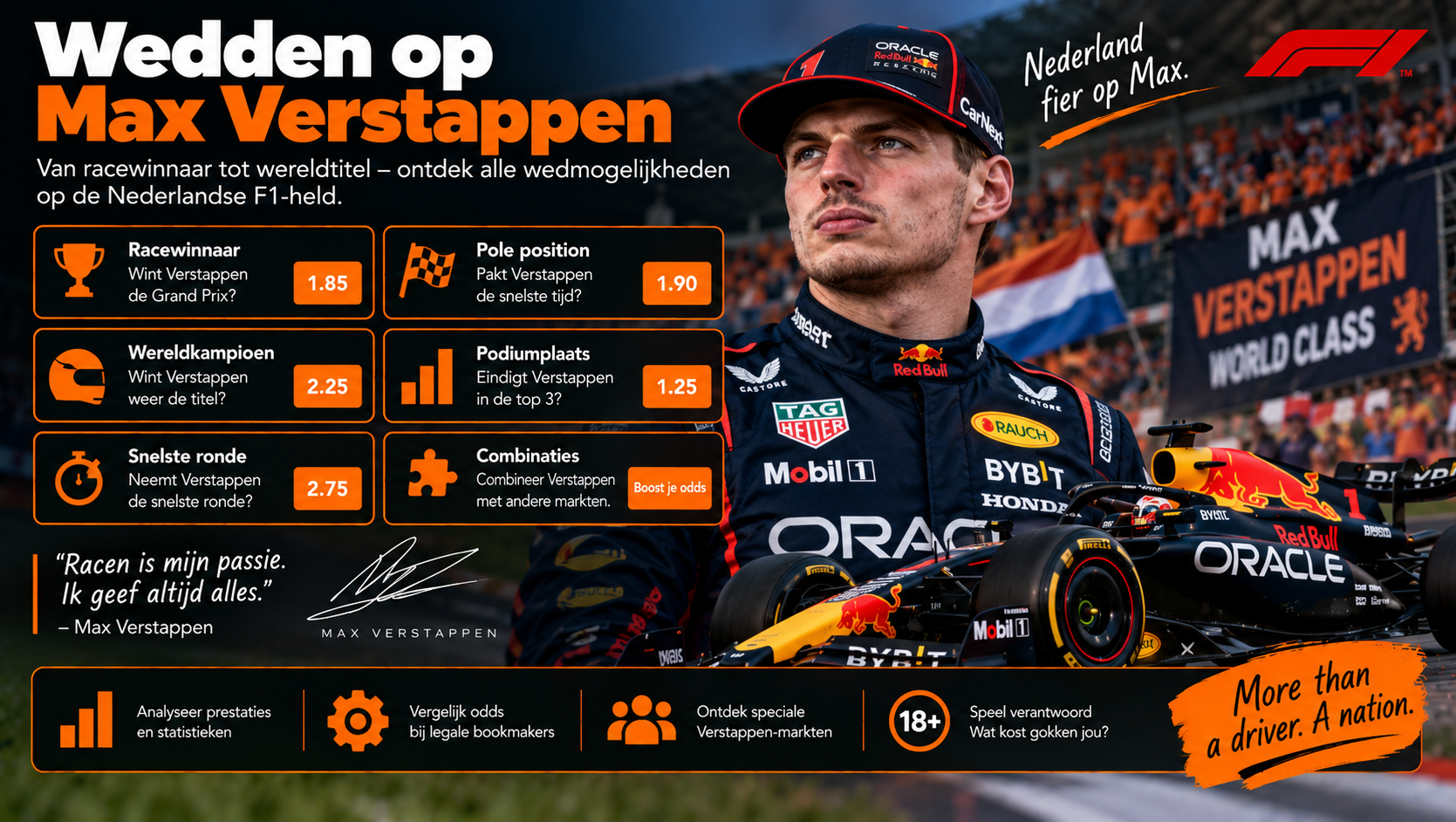 Wedden op Max Verstappen met markten voor racewinnaar, pole position, wereldtitel en podiumplaats.