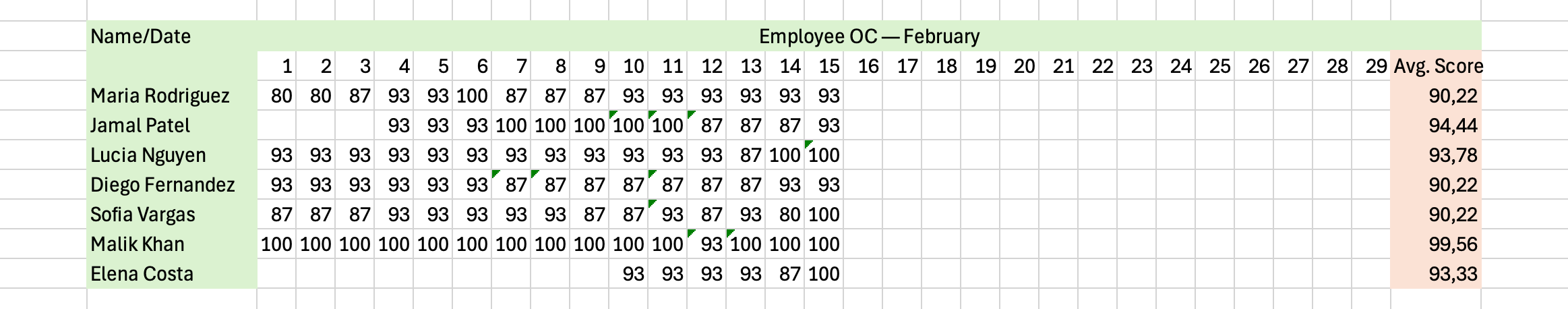 Approximate view of OC statistics