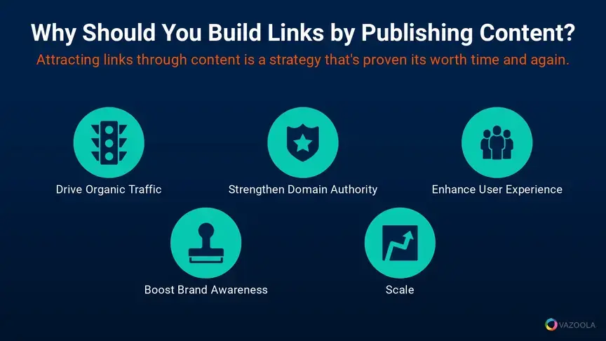 Why Should You Attract Links With Content