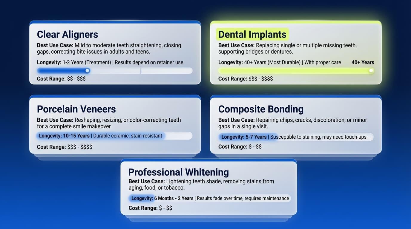 Modern Treatment Options Tailored to 40+ Smiles