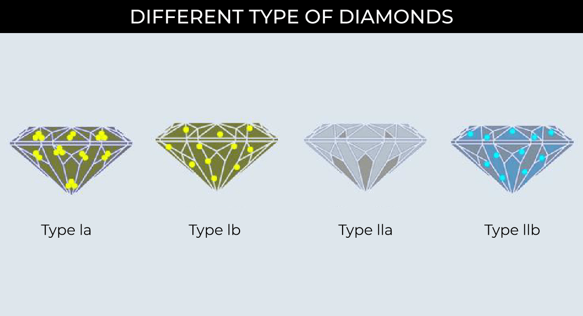 The Diamond Classification System