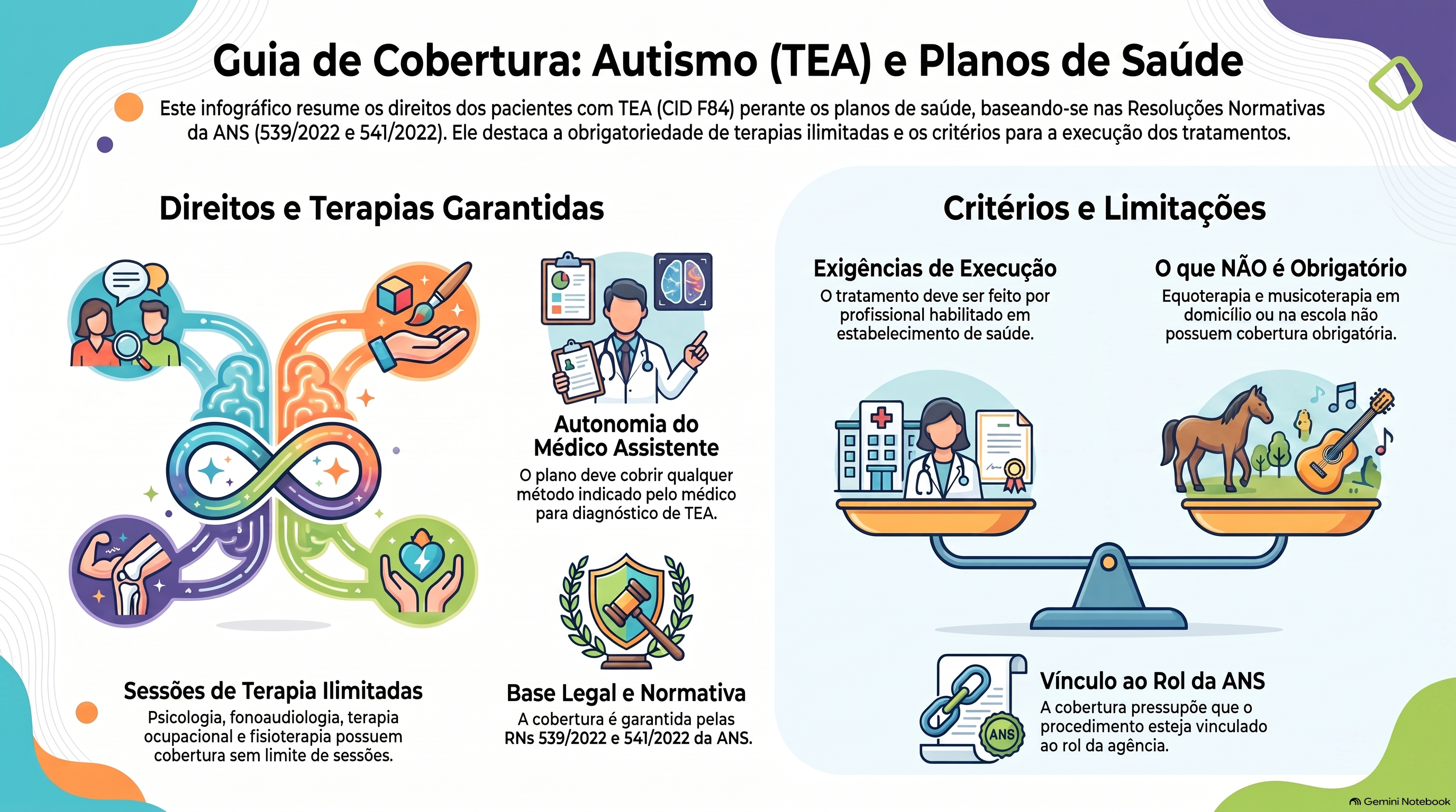 Quais tratamentos os planos de saúde são obrigados a cobrir no transtorno do espectro autista?