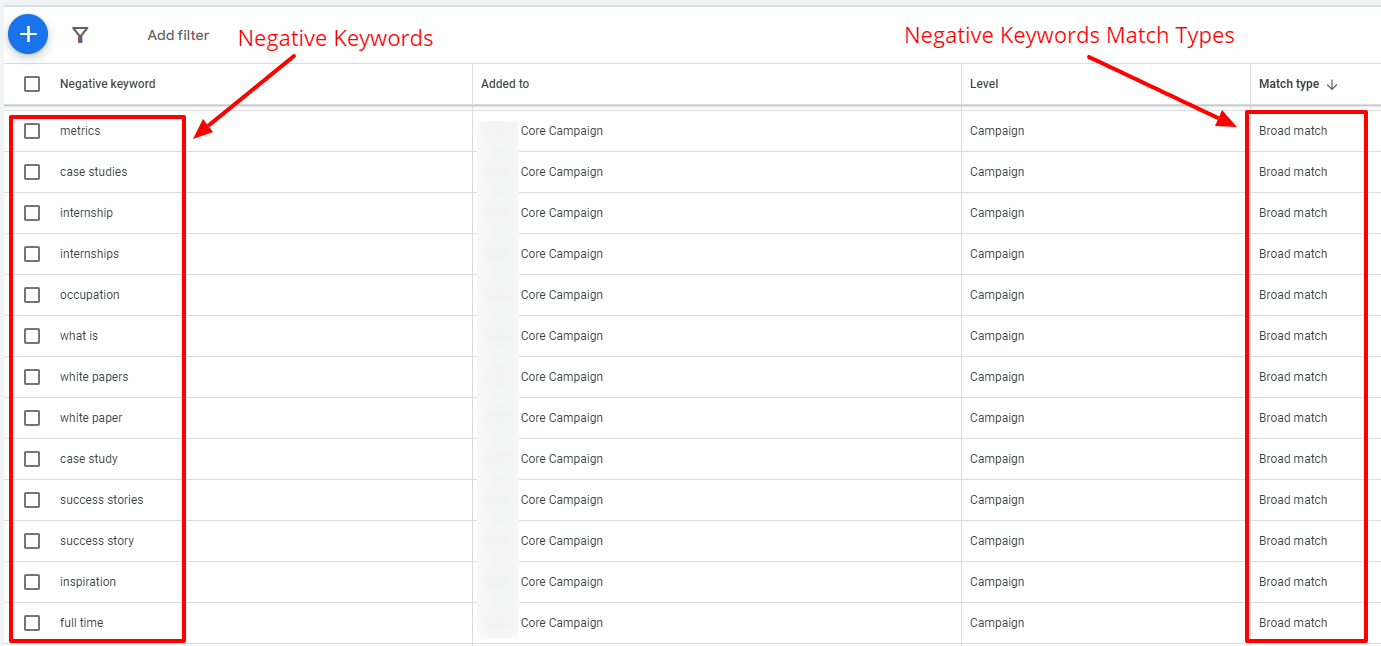 broad match negative keyword list at the campaign level