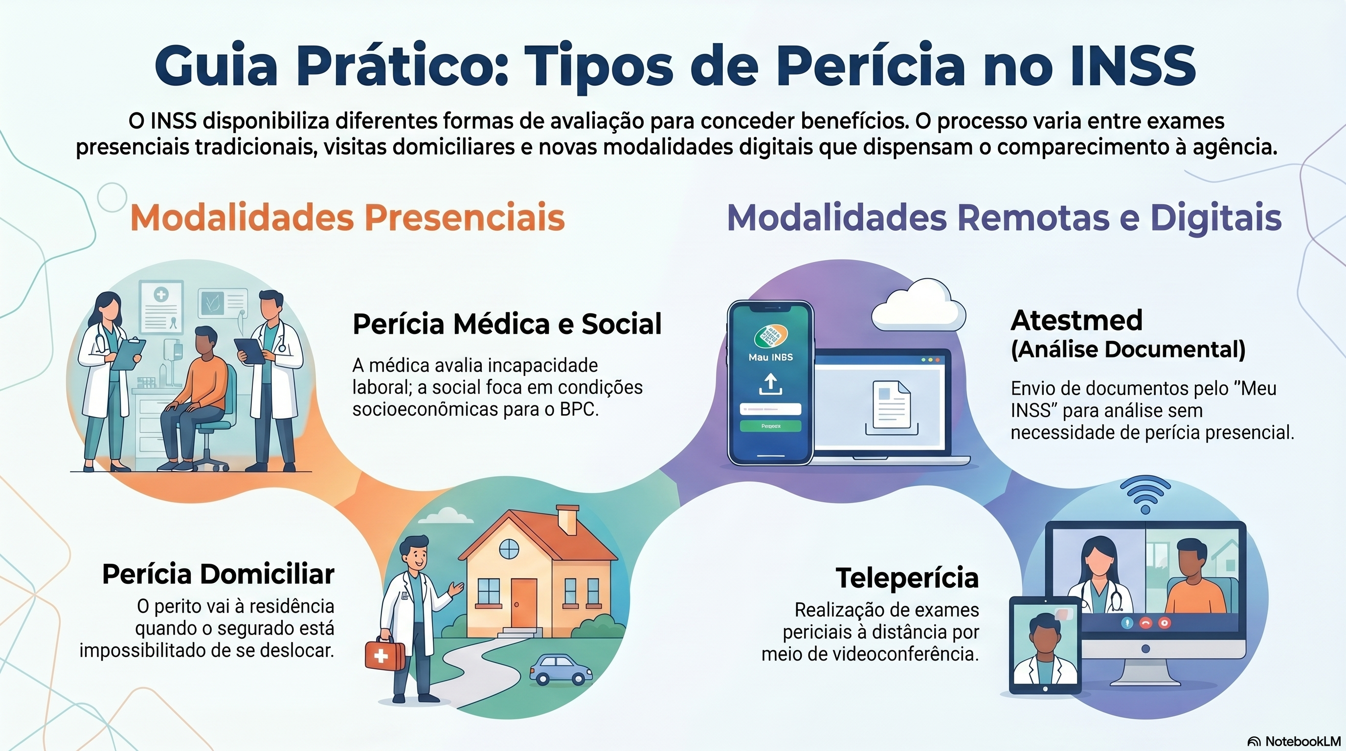 Quais são os tipos de perícia no INSS?