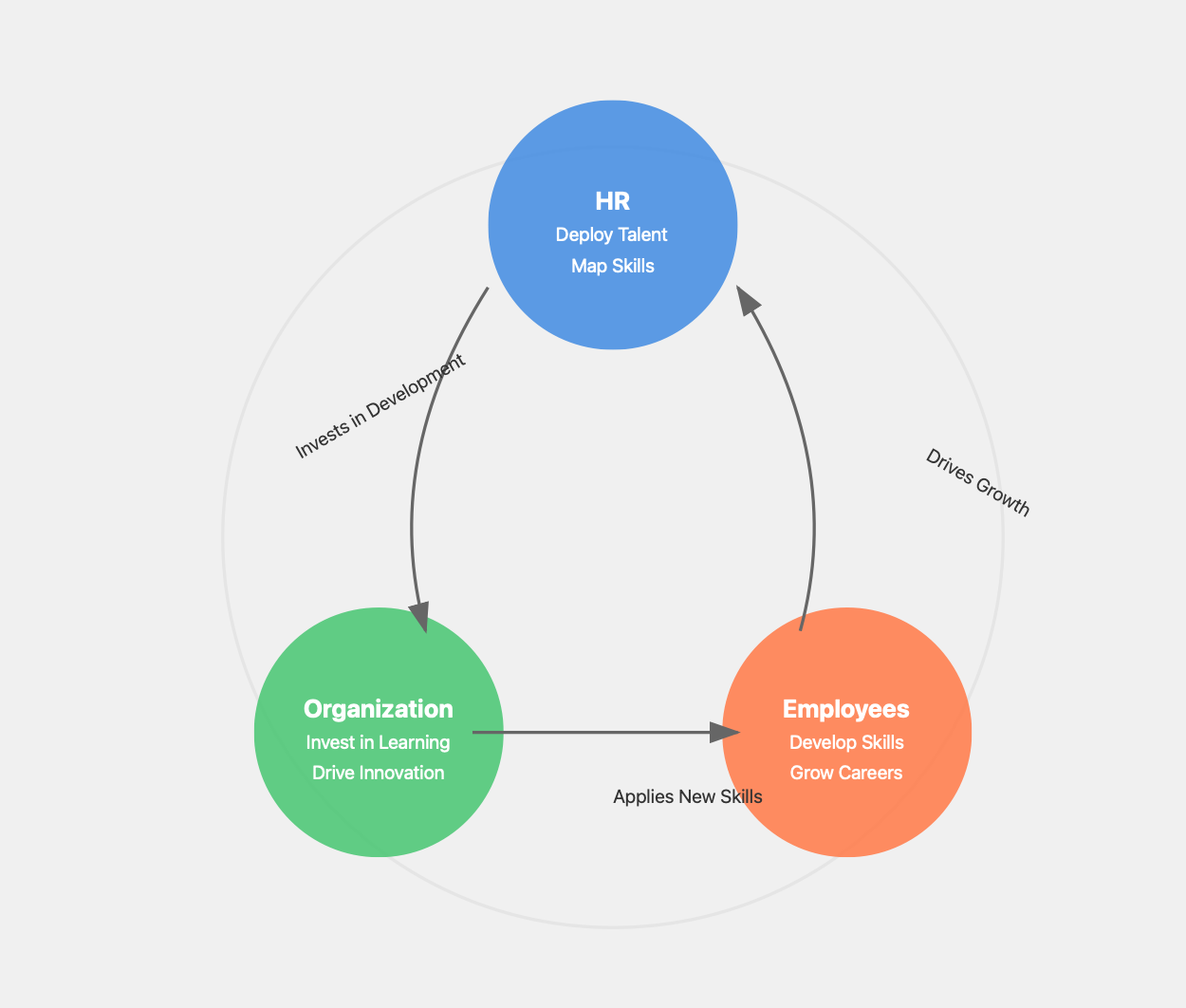 virtuous cycle of upskilling