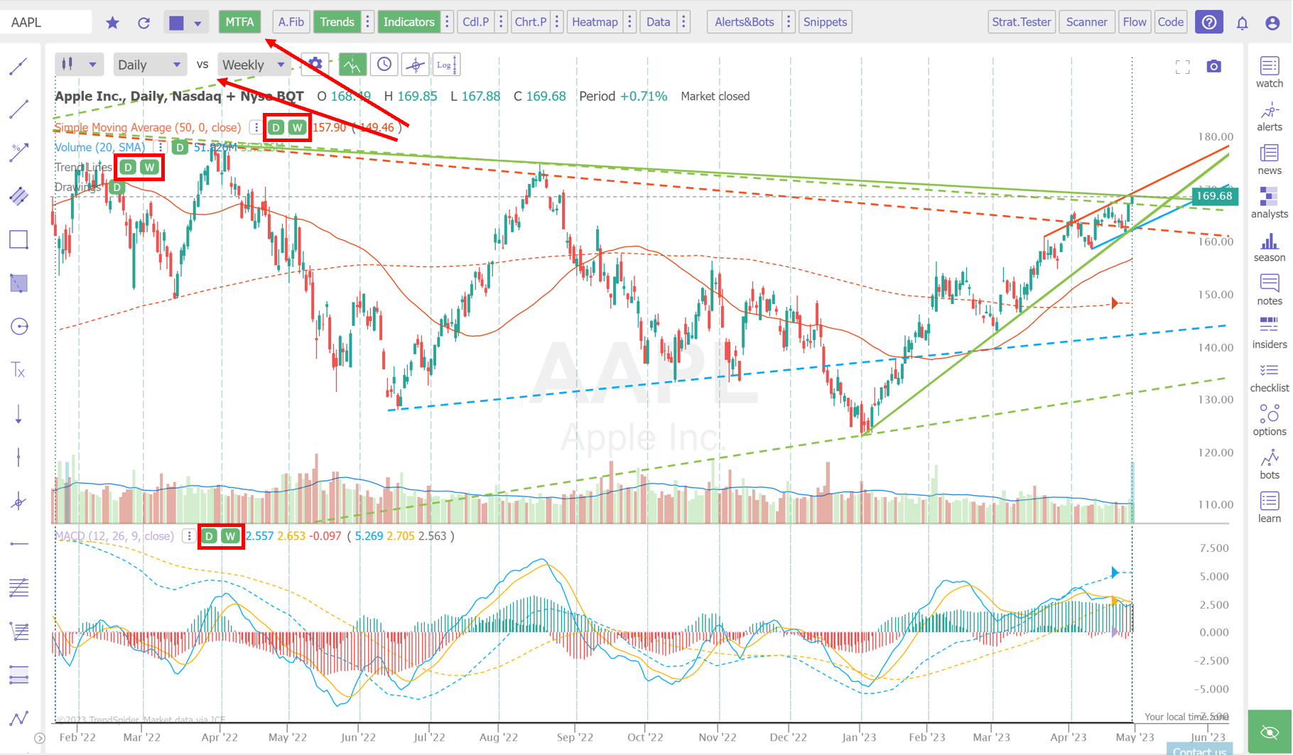 TrendSpider Review 2023: The King Of AI Technical Analysis?