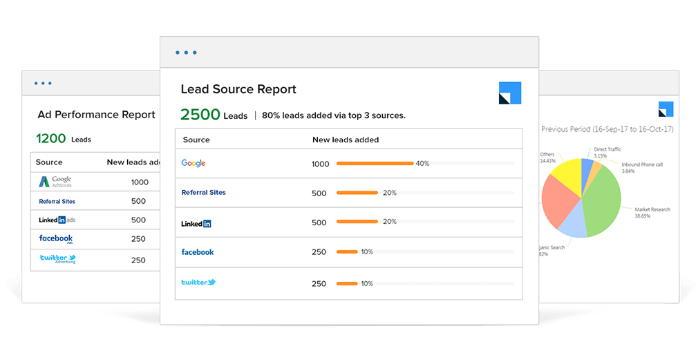 LeadSquared lead source report - calling software for education