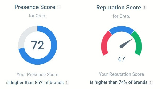 Online reputation and presence detected by the brand tracker tool - Brand24