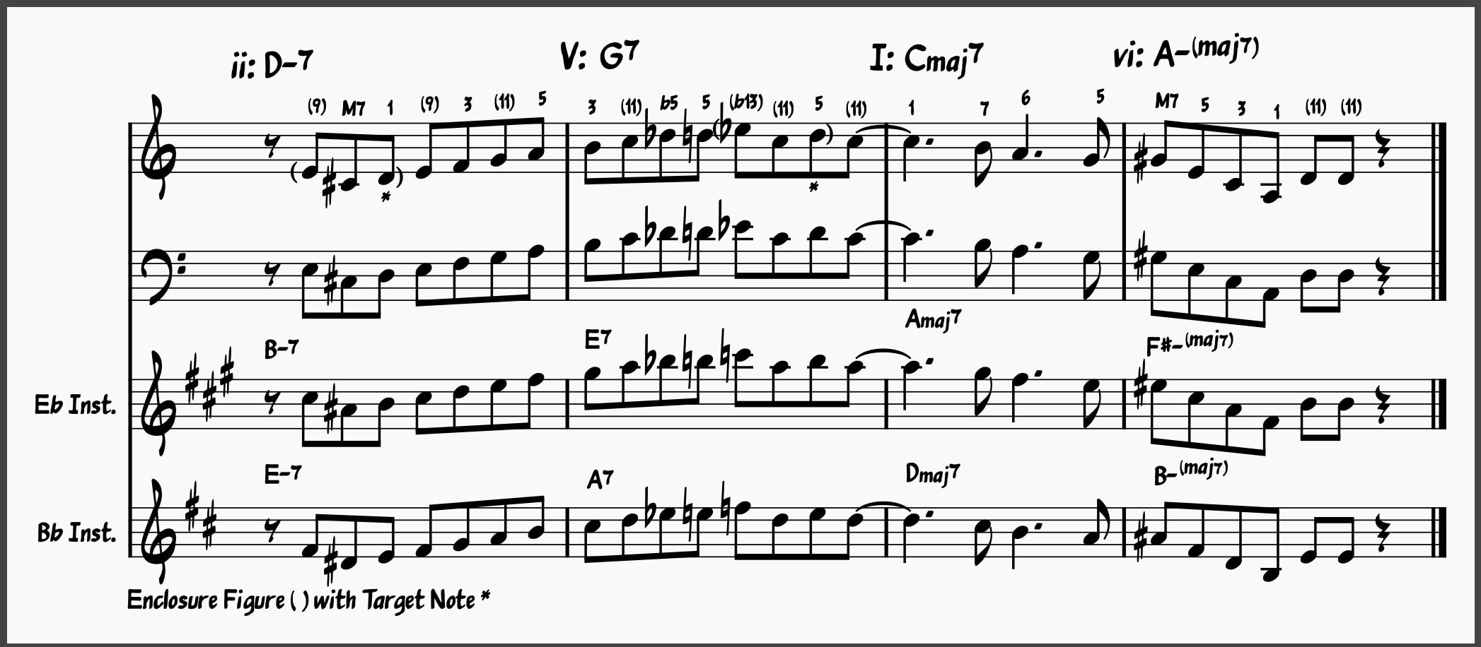 Jazz Lick 12: Miles Davis ii-V-I-vi