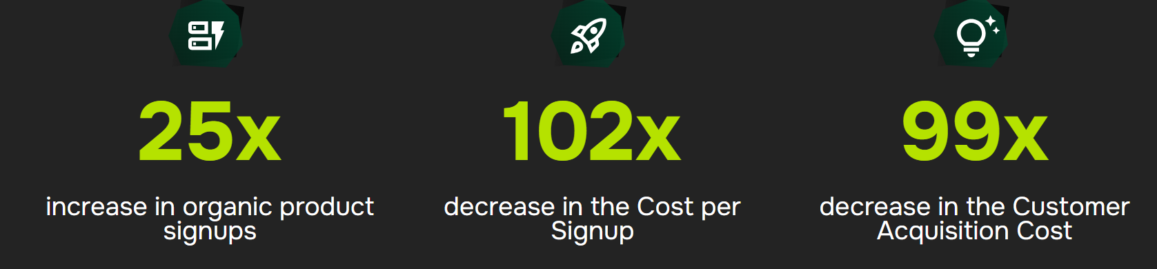 SaaS marketing strategy results