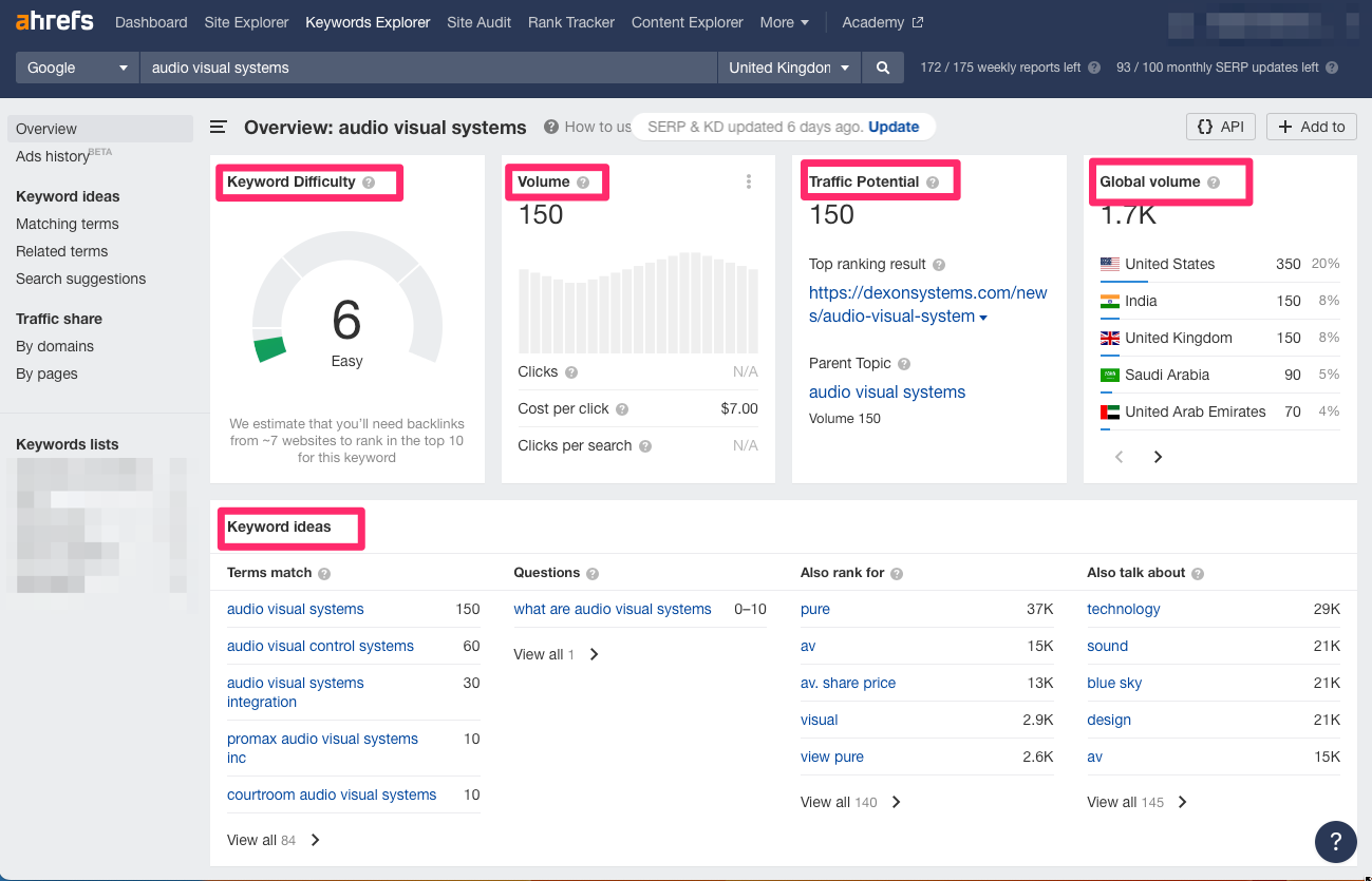 How to Create a Topical Content Map?