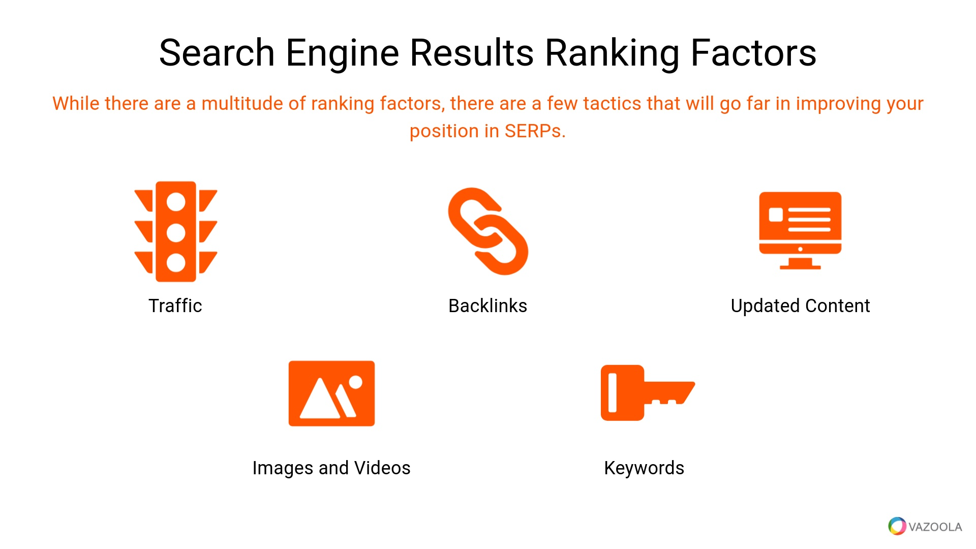 Search engine results ranking factors