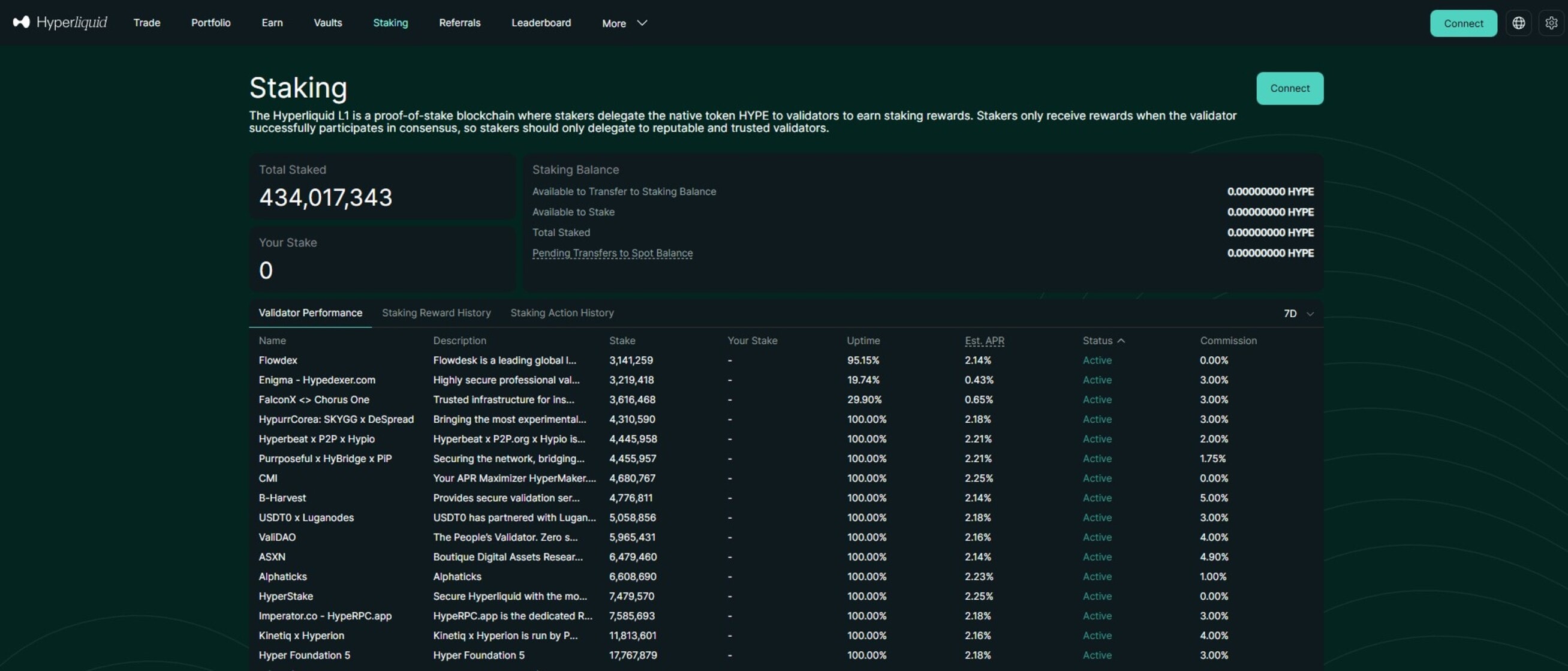 Hyperliquid Staking and Rewards