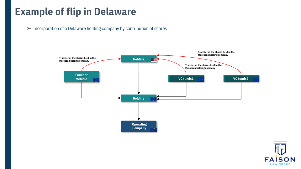 Example of a flip in Delaware