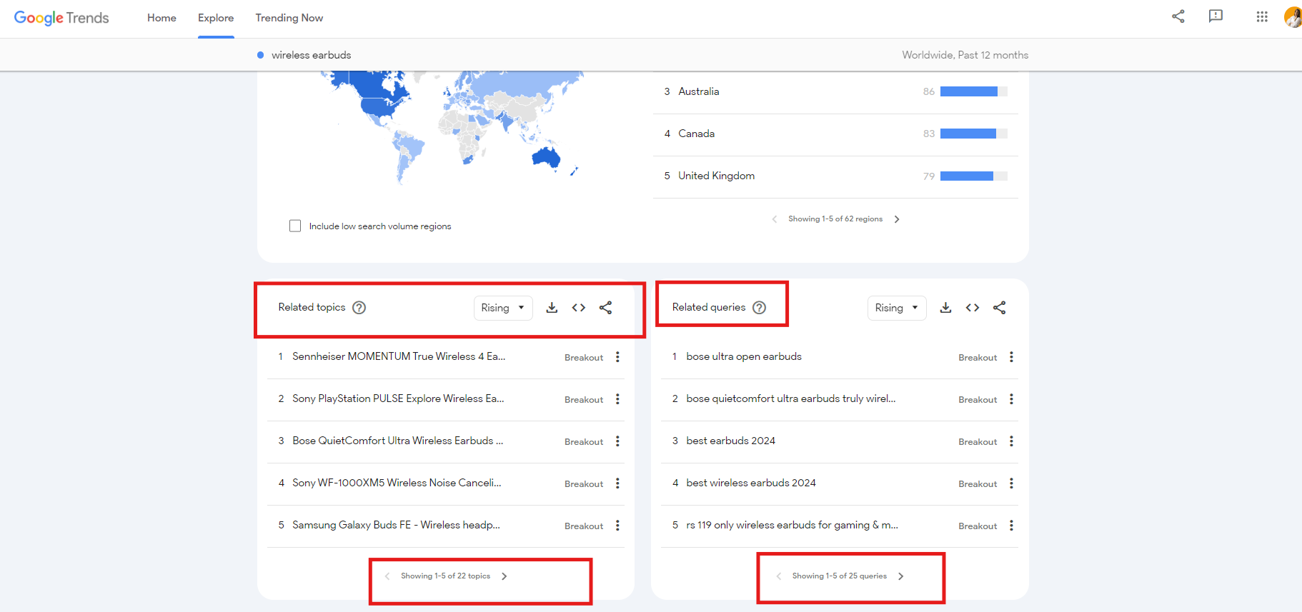 search volume with low competition