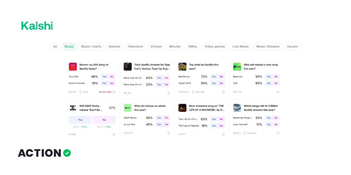 Spotify Top Song Prediction Markets on Kalshi | Review