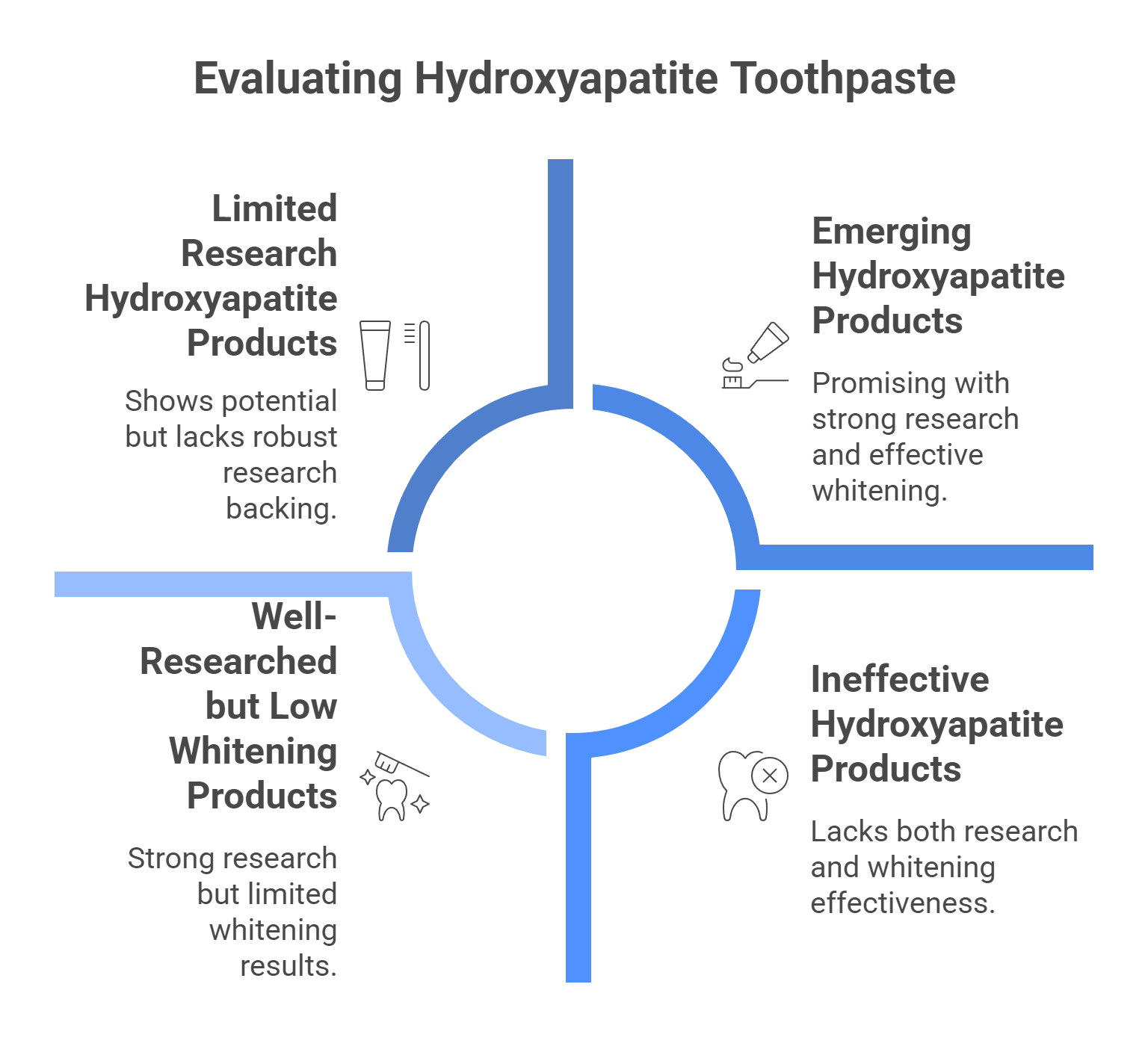 Limitations and Considerations of Hydroxyapatite Toothpaste