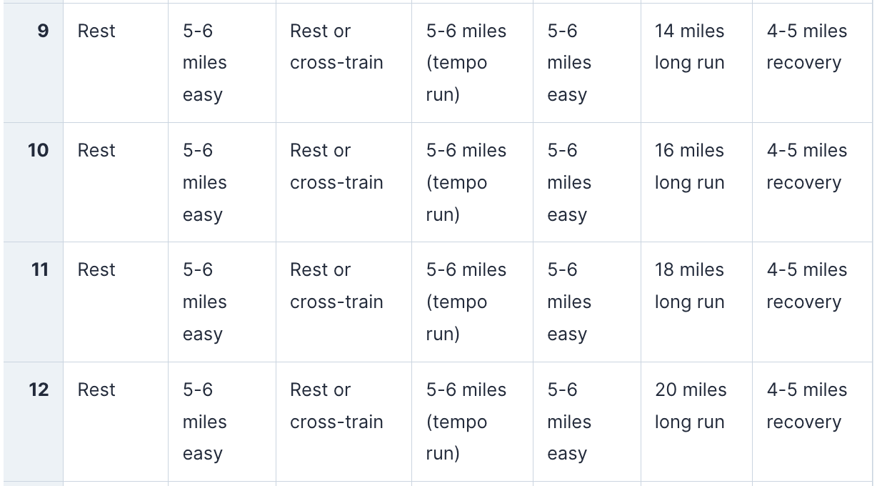 16-Week Marathon Training Plan Example: Weeks 9–12