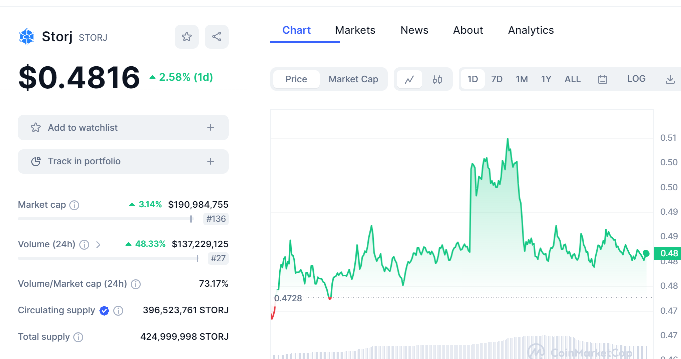 سعر العملة storj الرقمية