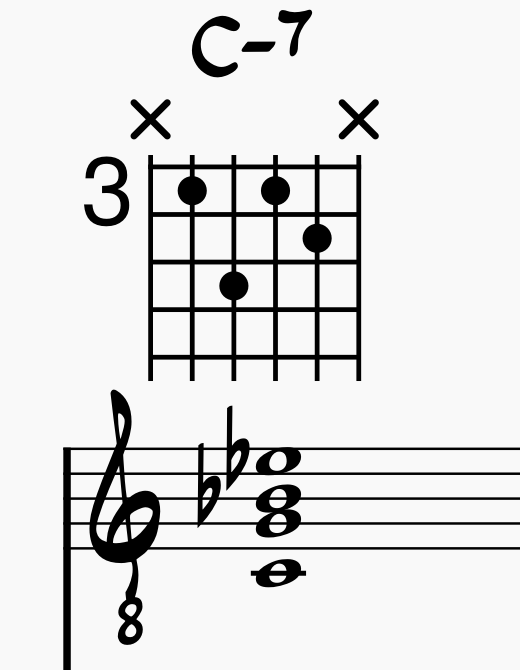 C-7 Chord On Guitar