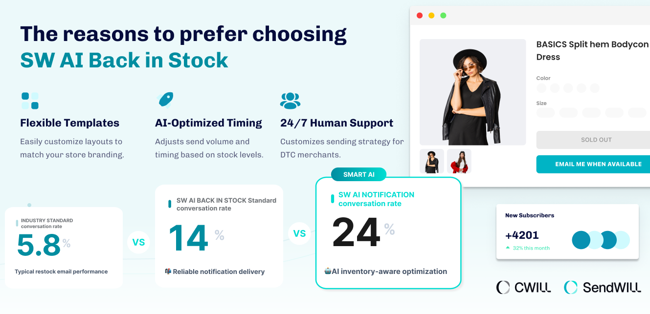 SendWILL AI Back in Stock