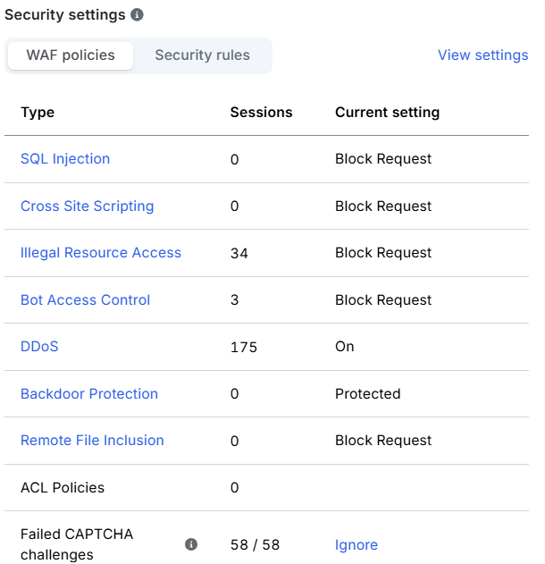 security setting summary of Imperva WAF, one of the top waf solutions
