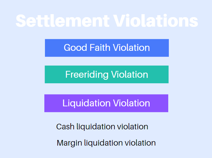 Types of Violations