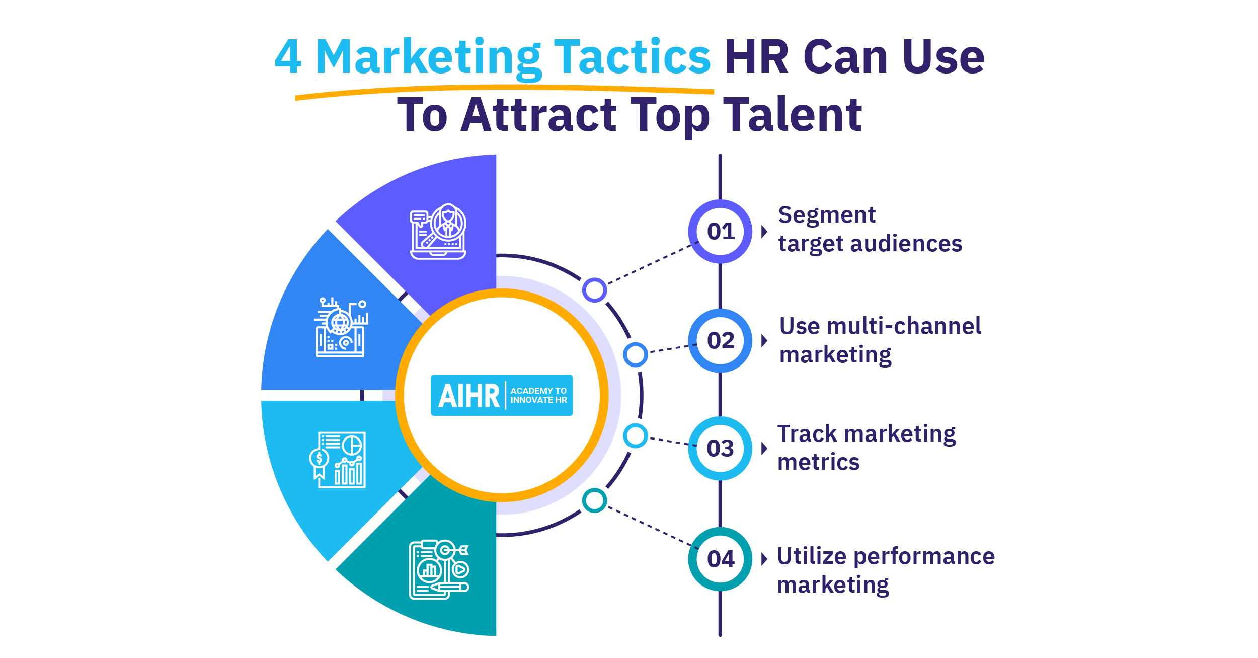 Incorporate marketing tactics into your hiring process to attract candidates that add real value.