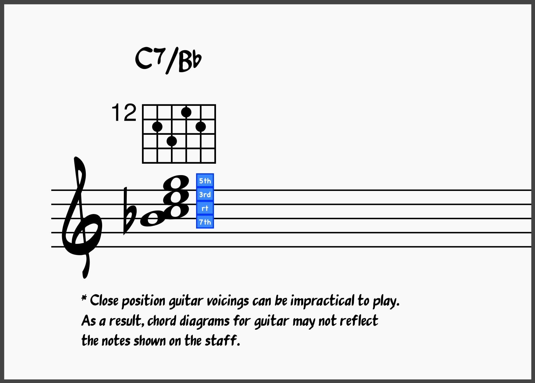 Ultimate Jazz Comping 101: Learn To Comp Like A Jazz Pro 22 Close 3rd inversion C7/Bb chord
