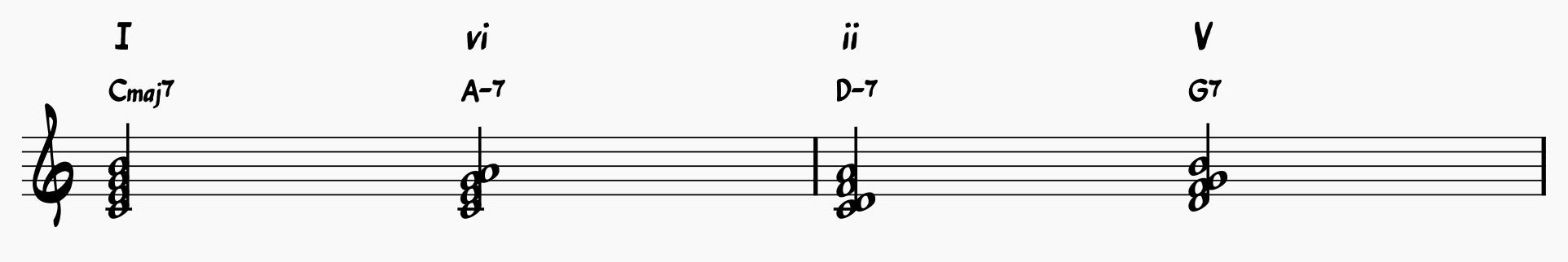 I-vi-ii-V chord progression in C