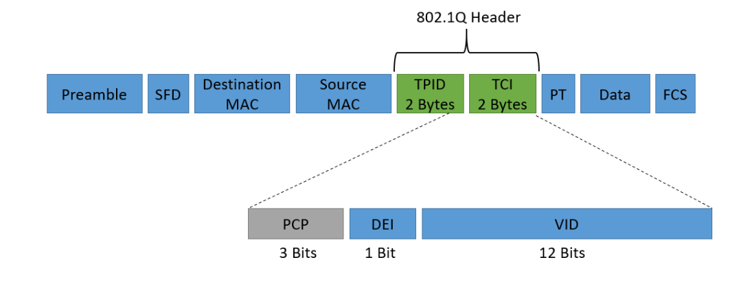 QoS Marking Mechanism Explained - Study CCNP