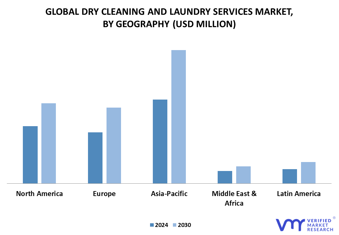 business plan for dry cleaning