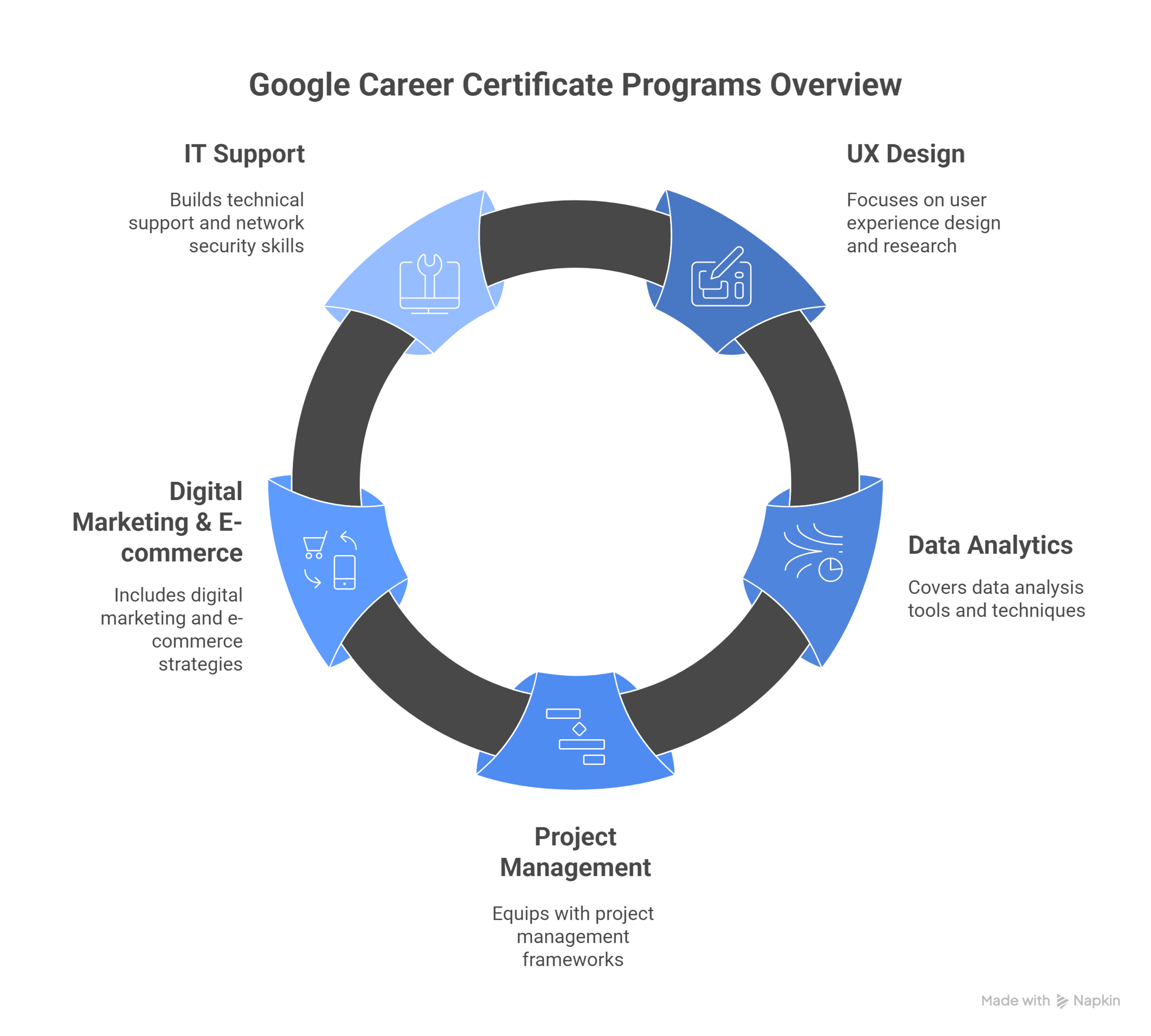 Are Google Certifications Worth It?