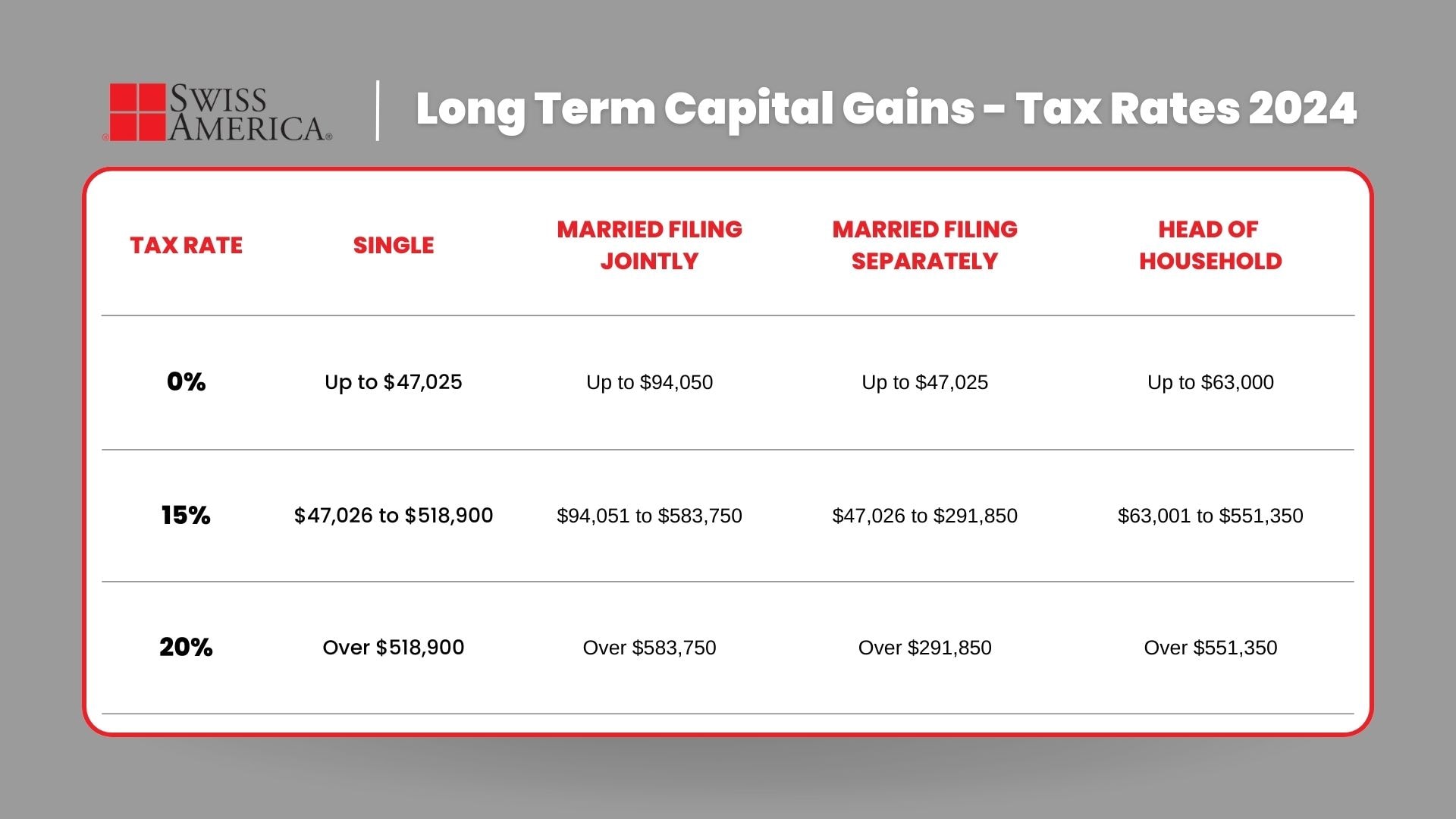 Capital gains tax rates for 2024