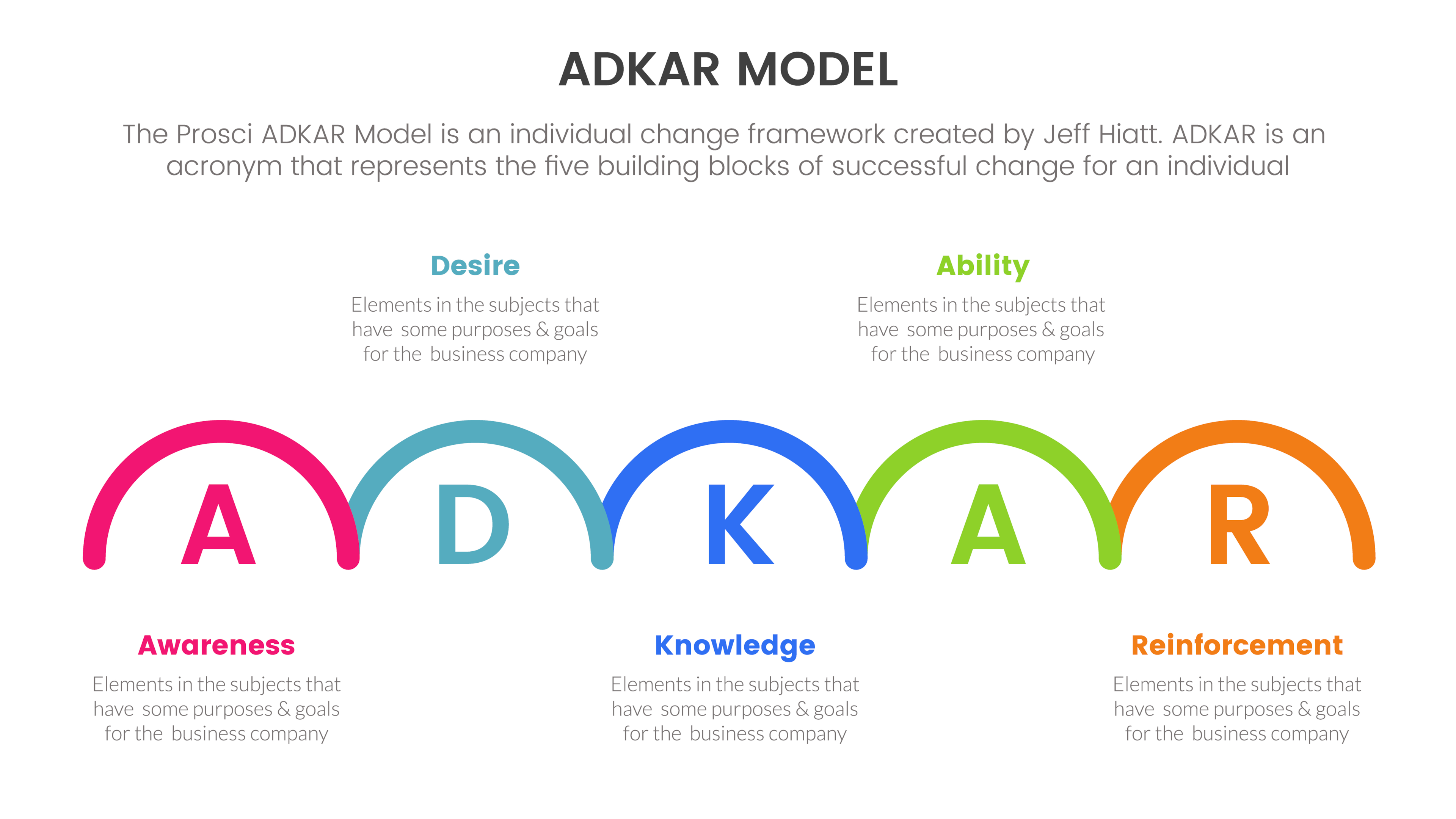 adkar change management case study